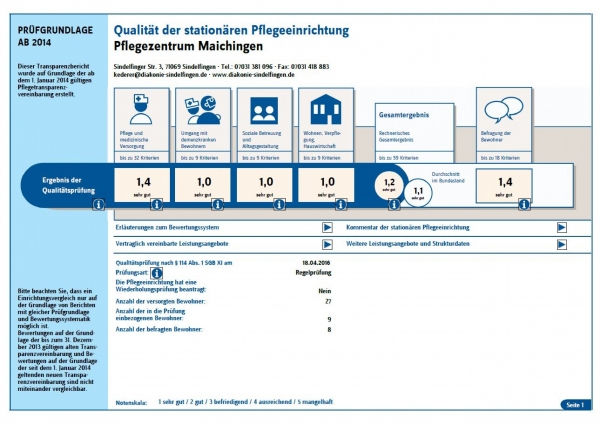 Prüfbericht des MDK 2016 PZM